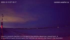 Dec 13 Sunrise to sunset. animated GIF