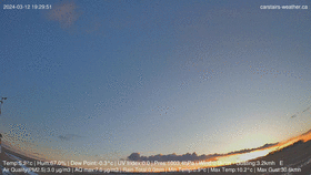 Day Night Transition March 12 animated GIF