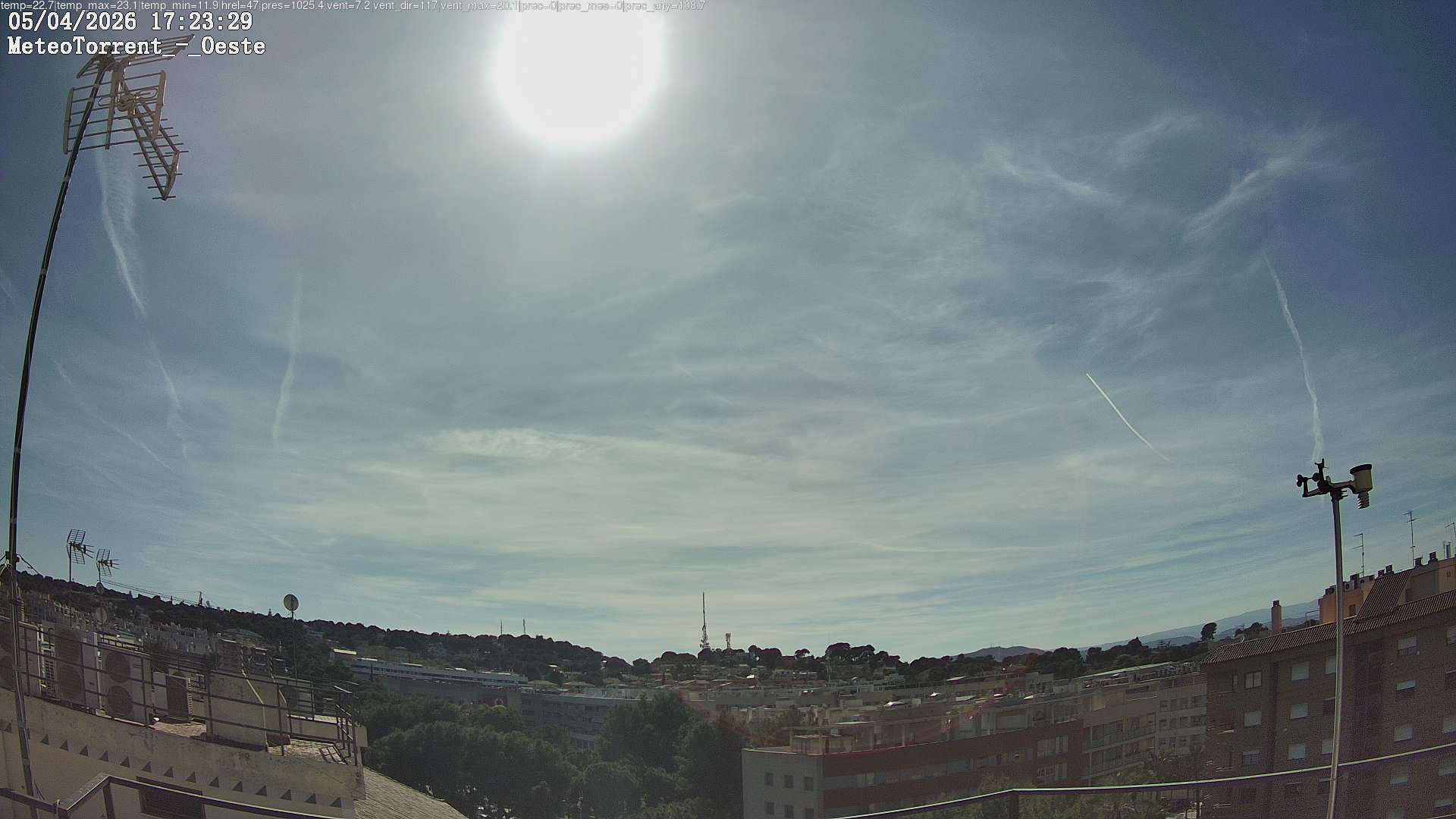 Torrent Live Weather Station – Av. Al Vedat Spain