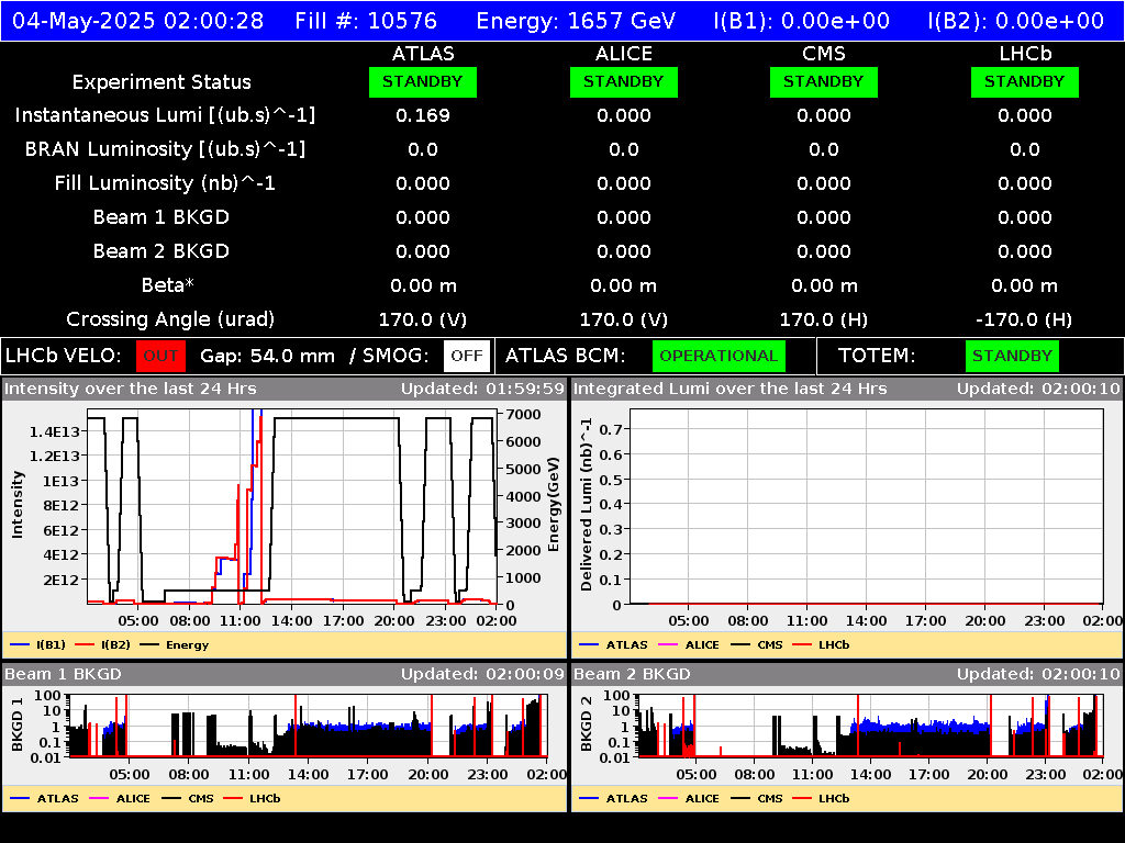 time-lapse frame, LHC Operation webcam