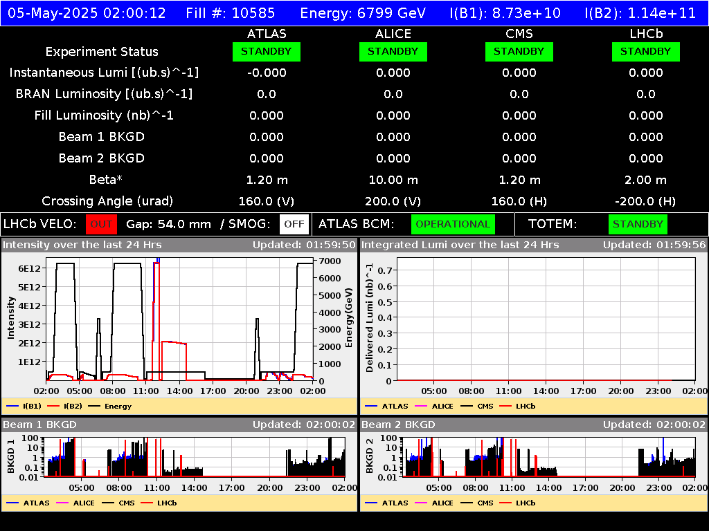 time-lapse frame, LHC Operation webcam