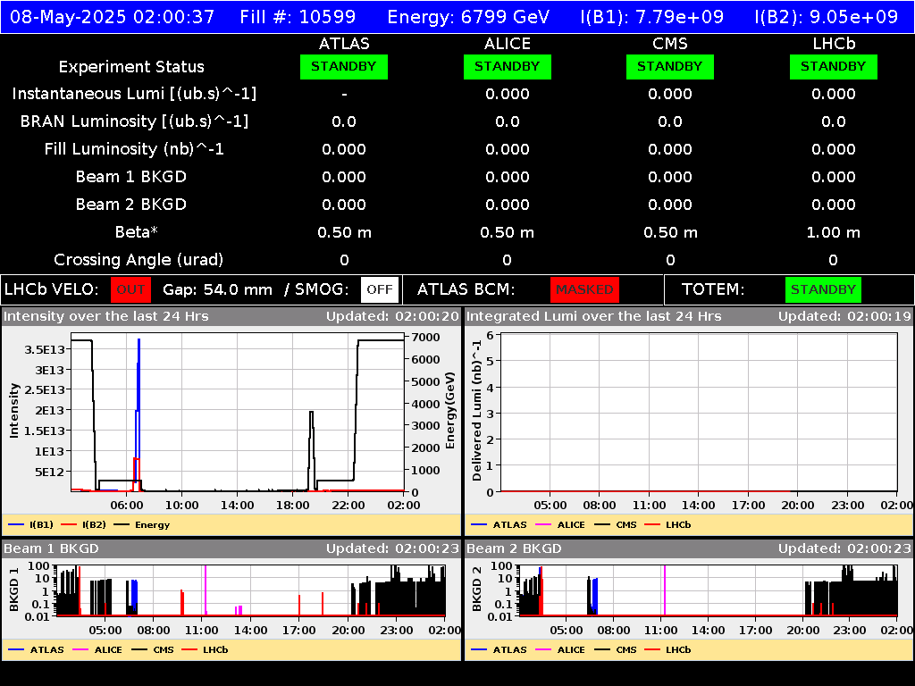 time-lapse frame, LHC Operation webcam