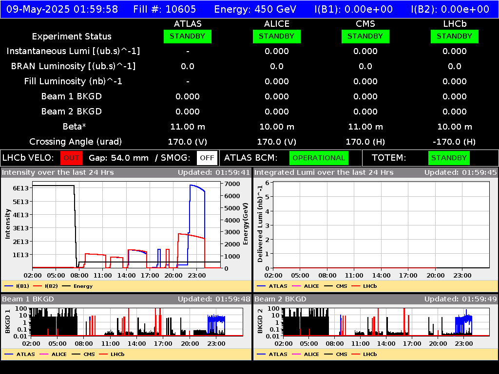 time-lapse frame, LHC Operation webcam
