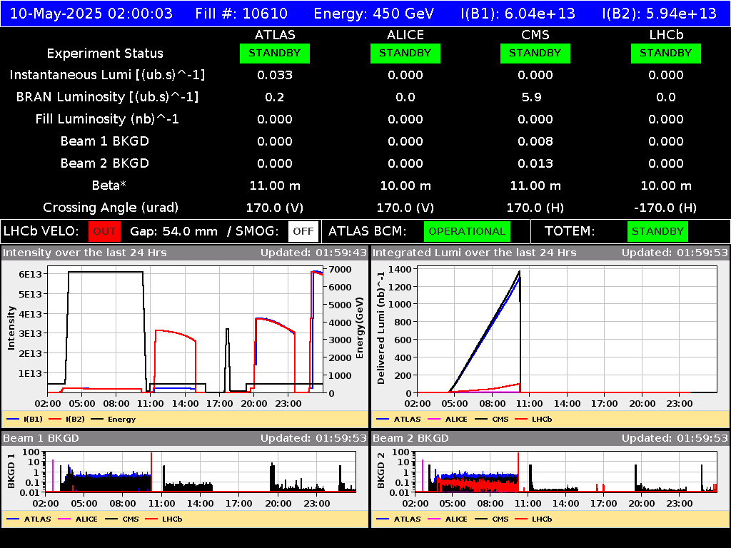 time-lapse frame, LHC Operation webcam