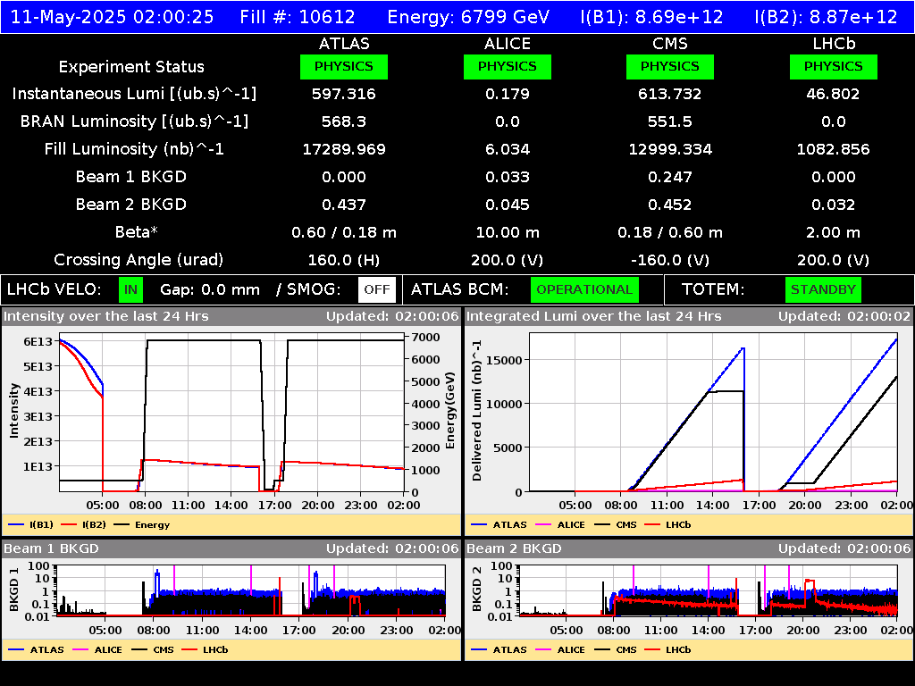 time-lapse frame, LHC Operation webcam