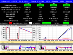 view from LHC Operation on 2025-05-23