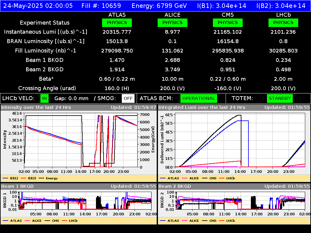 time-lapse frame, LHC Operation webcam