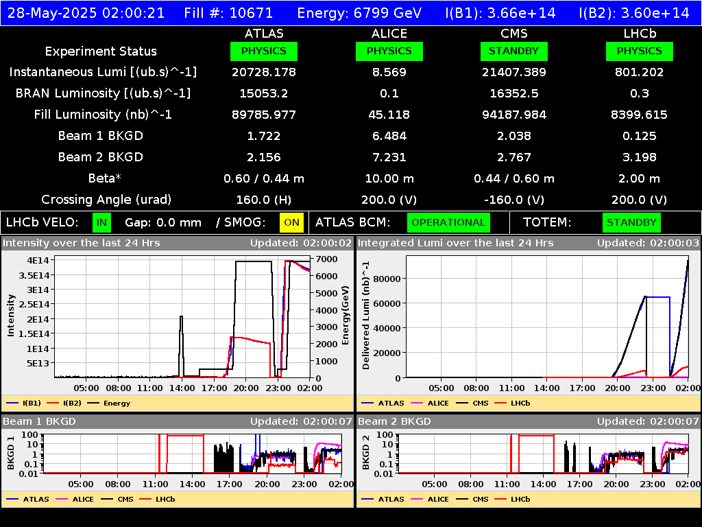 time-lapse frame, LHC Operation webcam