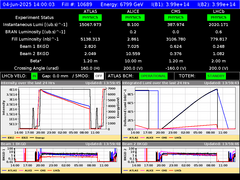 view from LHC Operation on 2025-06-04