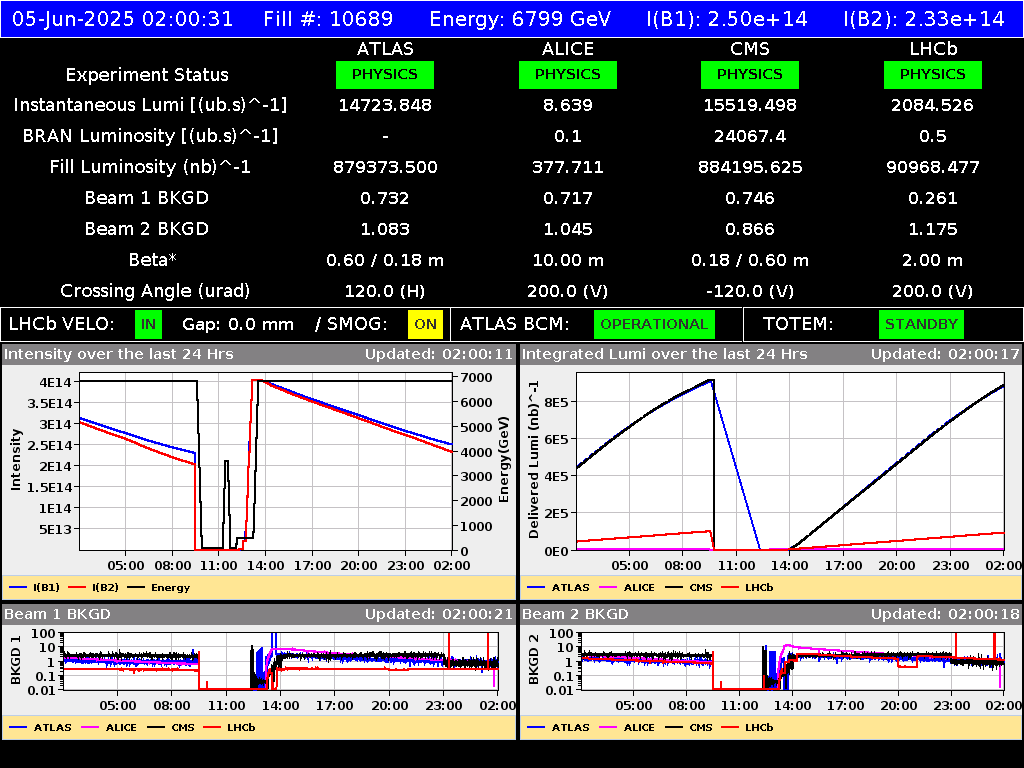 time-lapse frame, LHC Operation webcam