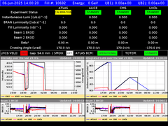view from LHC Operation on 2025-06-06