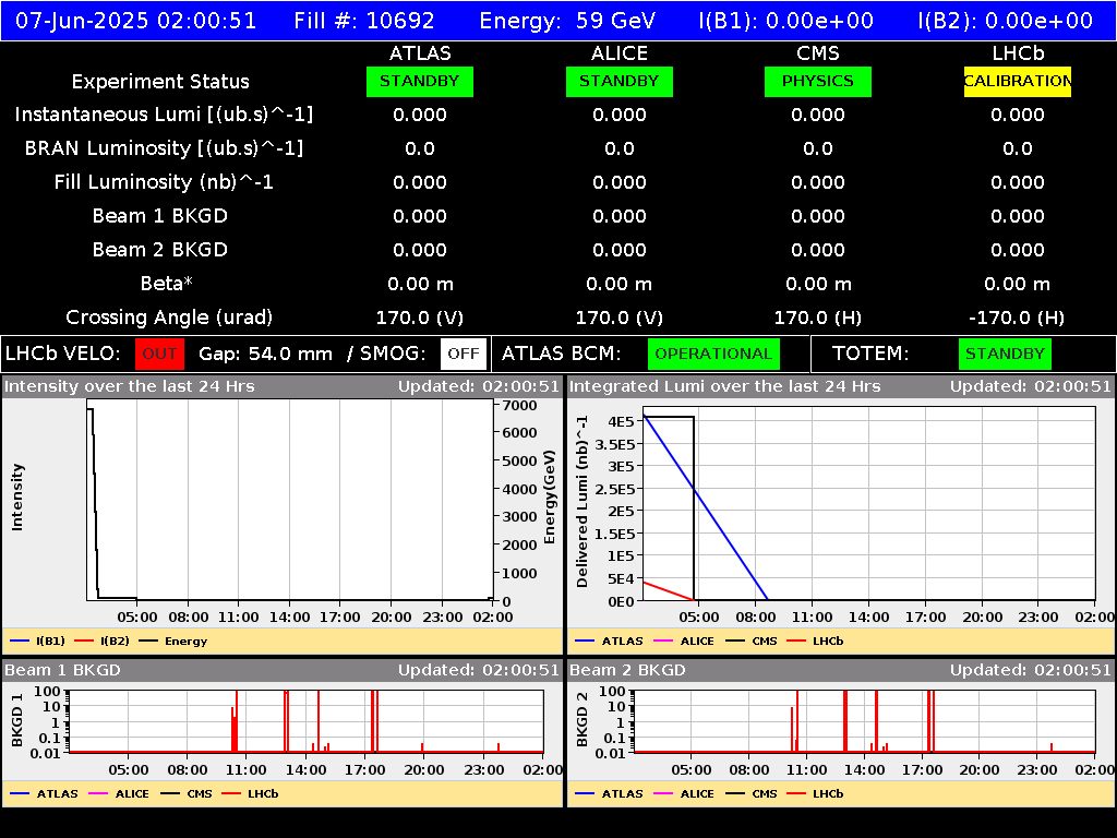 time-lapse frame, LHC Operation webcam