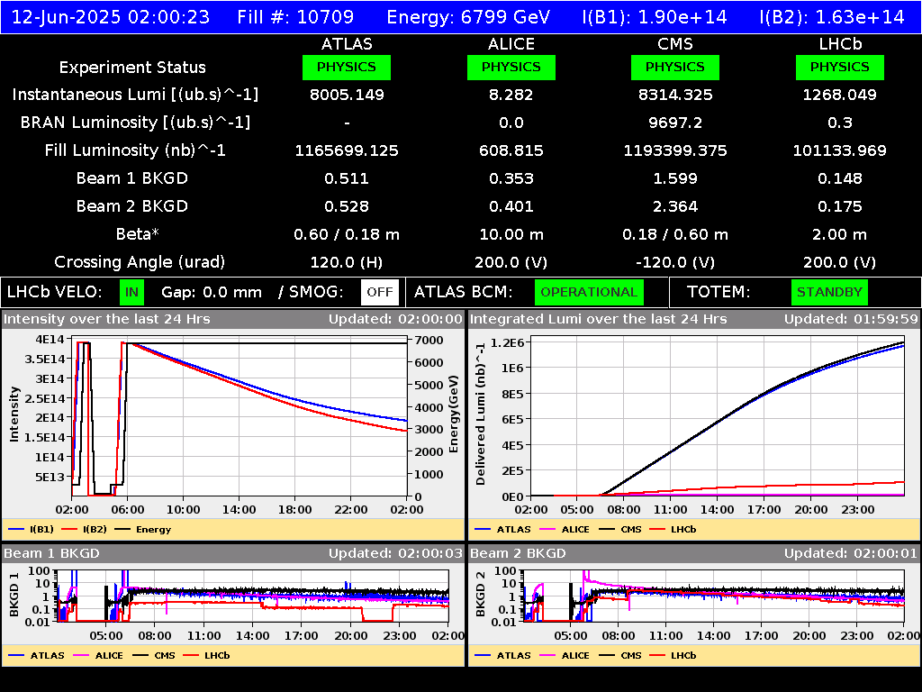 time-lapse frame, LHC Operation webcam