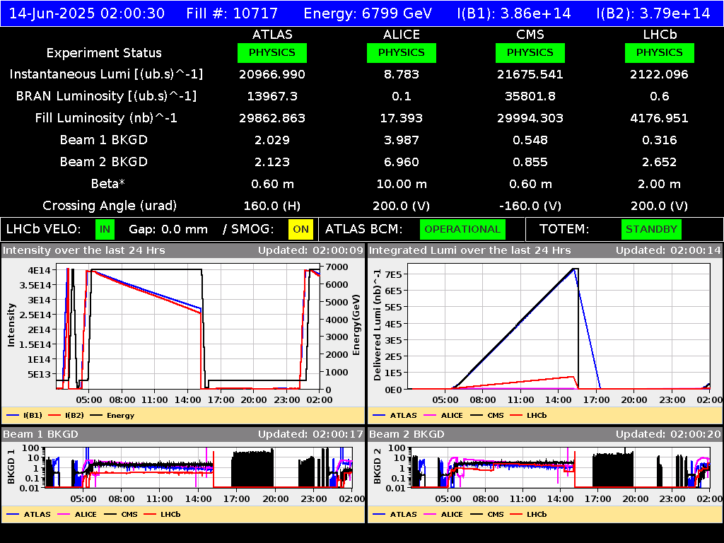 time-lapse frame, LHC Operation webcam