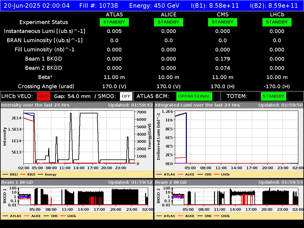 time-lapse frame, LHC Operation webcam