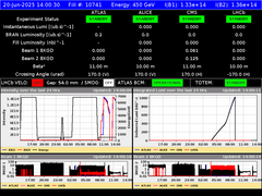 view from LHC Operation on 2025-06-20
