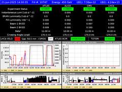 view from LHC Operation on 2025-06-21