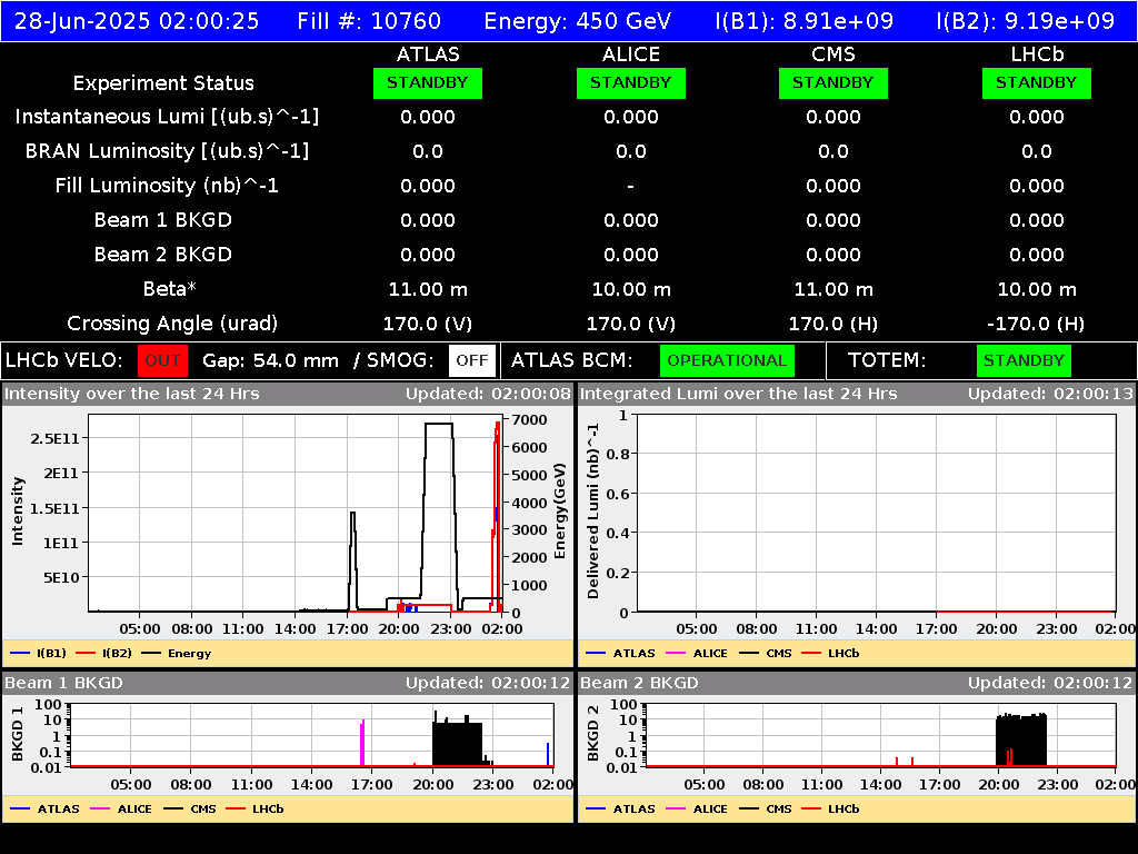 time-lapse frame, LHC Operation webcam
