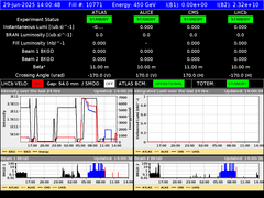 view from LHC Operation on 2025-06-29