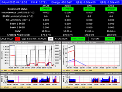 view from LHC Operation on 2025-07-04