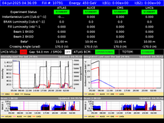 view from LHC Operation on 2025-07-04