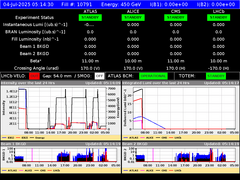 view from LHC Operation on 2025-07-04