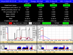 view from LHC Operation on 2025-07-04