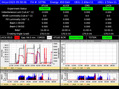 view from LHC Operation on 2025-07-04