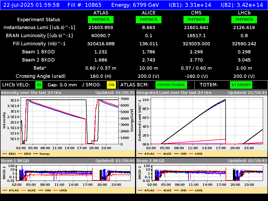 time-lapse frame, LHC Operation webcam