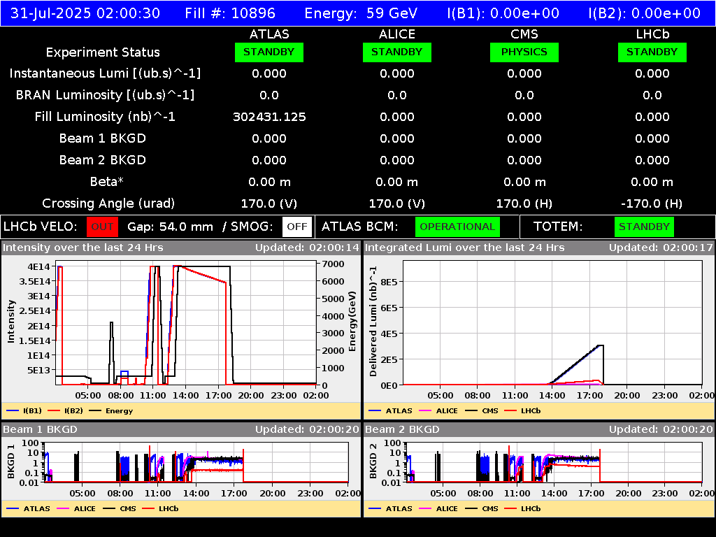 time-lapse frame, LHC Operation webcam