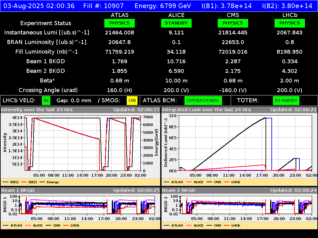 time-lapse frame, LHC Operation webcam