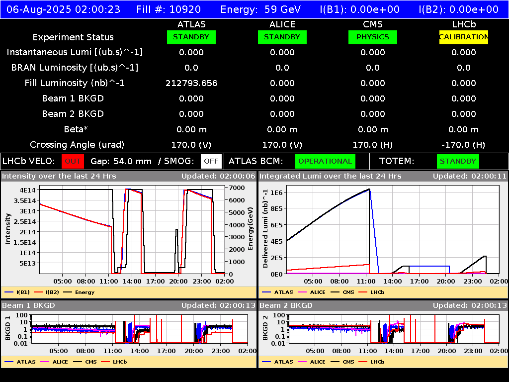 time-lapse frame, LHC Operation webcam