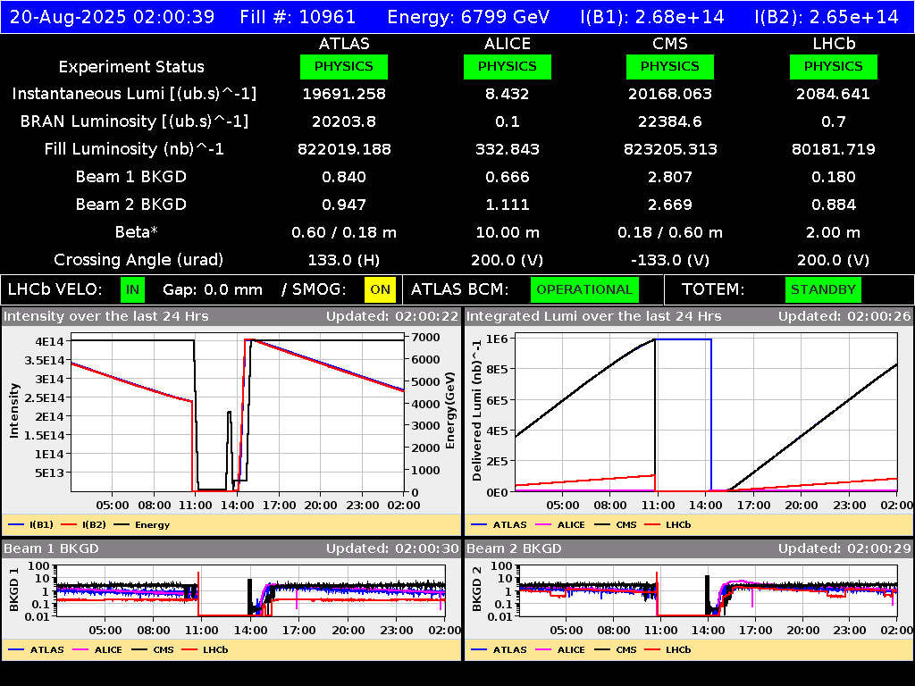 time-lapse frame, LHC Operation webcam