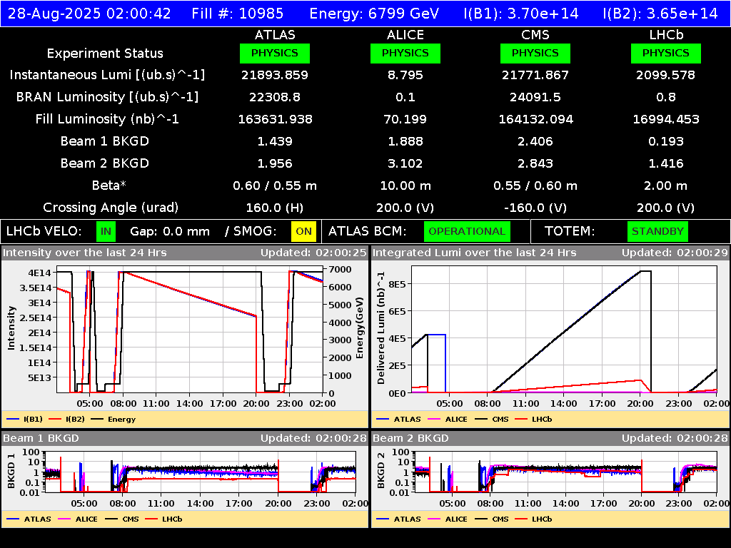 time-lapse frame, LHC Operation webcam