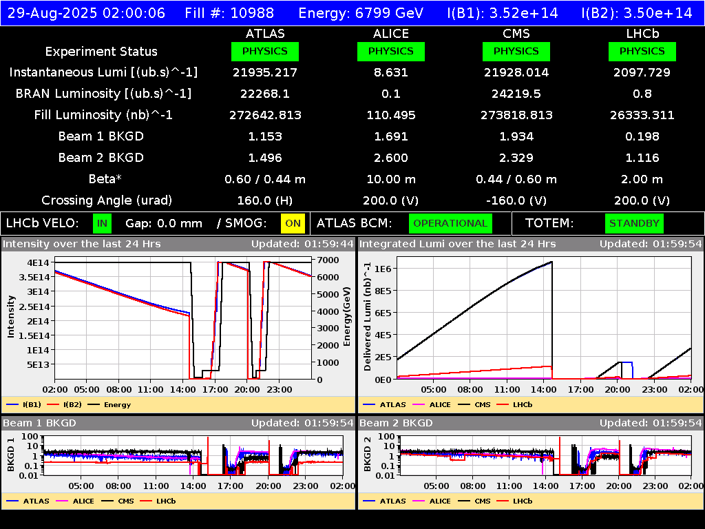 time-lapse frame, LHC Operation webcam