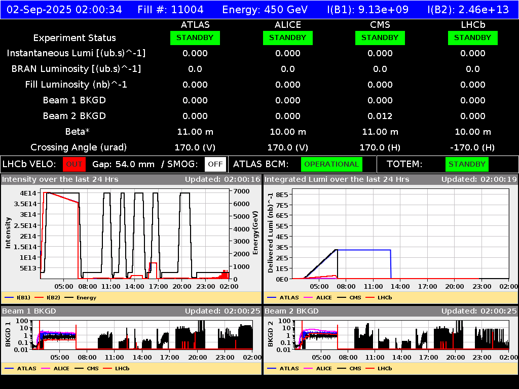 time-lapse frame, LHC Operation webcam