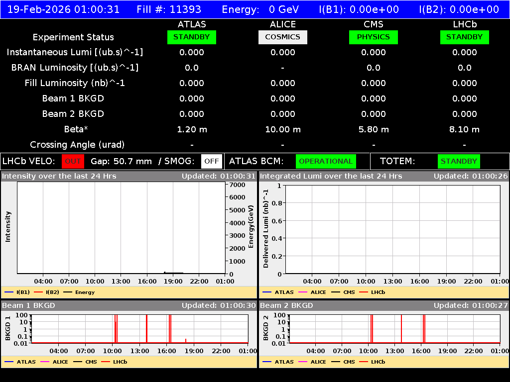 time-lapse frame, LHC Operation webcam