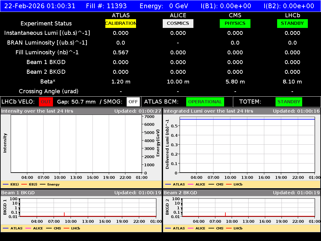 time-lapse frame, LHC Operation webcam