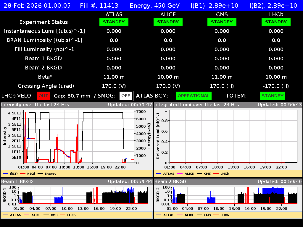 time-lapse frame, LHC Operation webcam