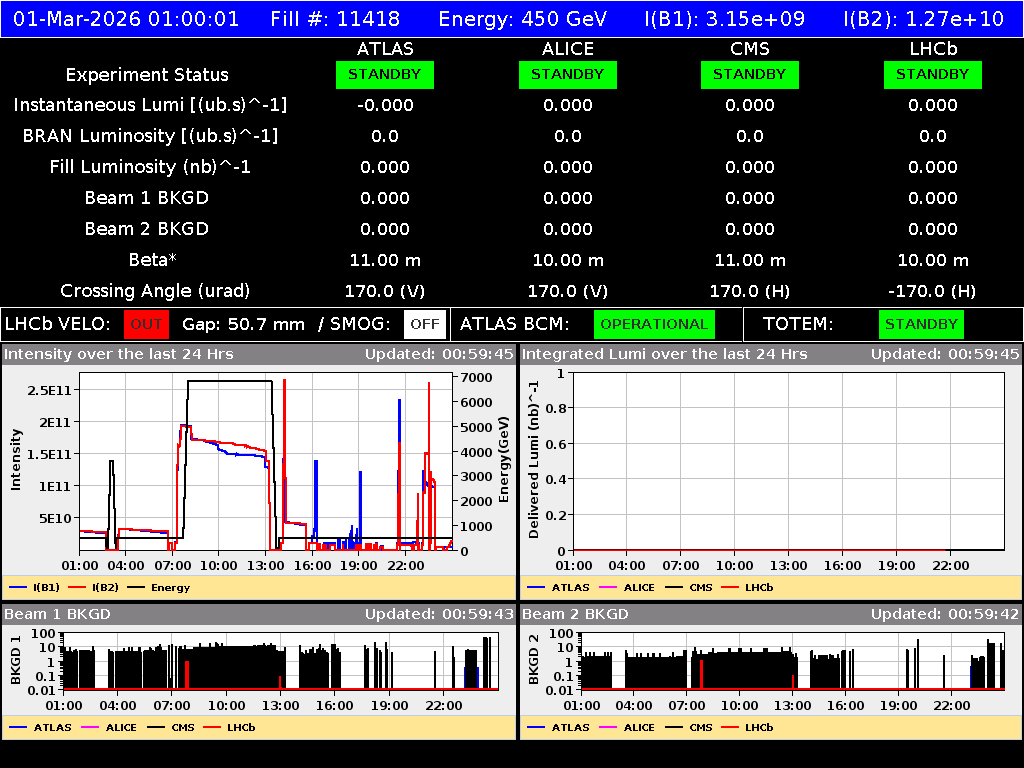 time-lapse frame, LHC Operation webcam