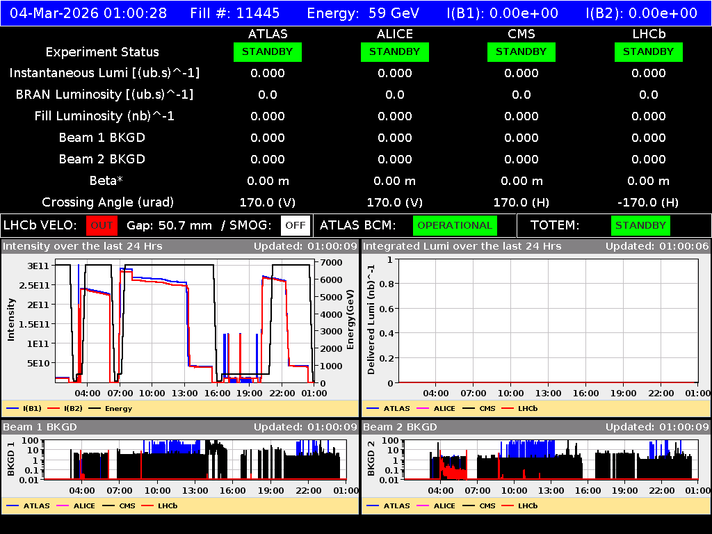 time-lapse frame, LHC Operation webcam