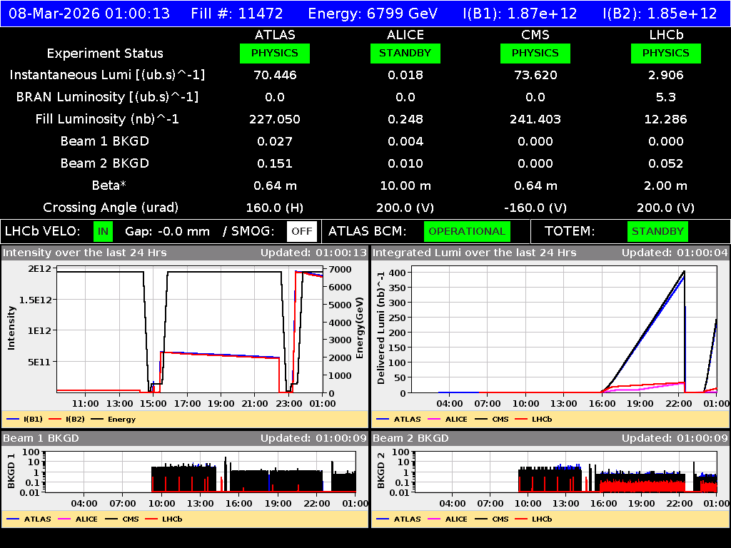 time-lapse frame, LHC Operation webcam