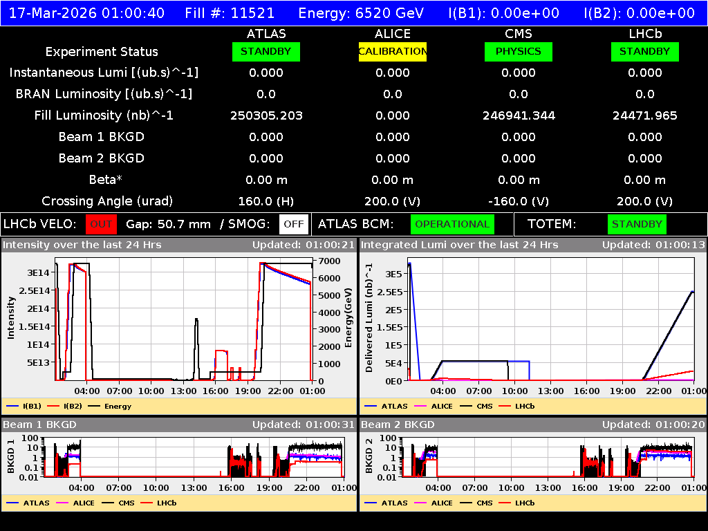 time-lapse frame, LHC Operation webcam