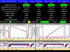 view from LHC Operation on 2026-03-23