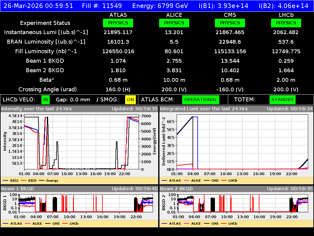time-lapse frame, LHC Operation webcam