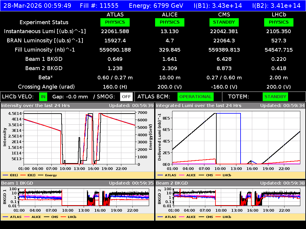 time-lapse frame, LHC Operation webcam