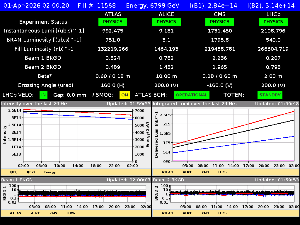 time-lapse frame, LHC Operation webcam