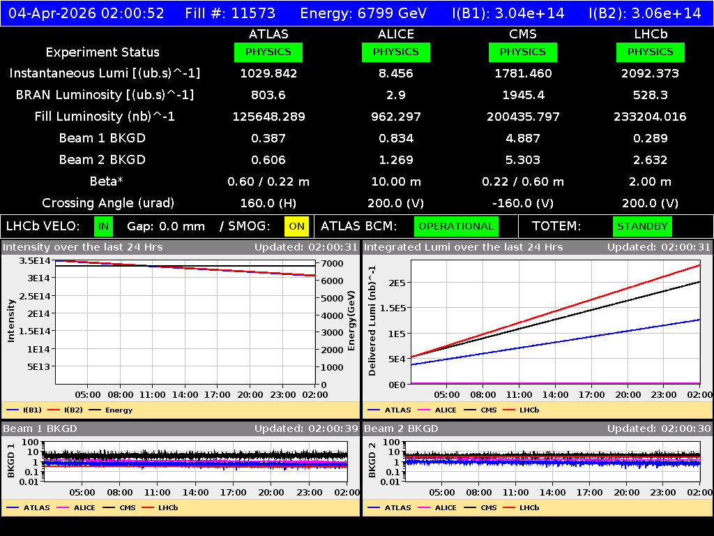 time-lapse frame, LHC Operation webcam