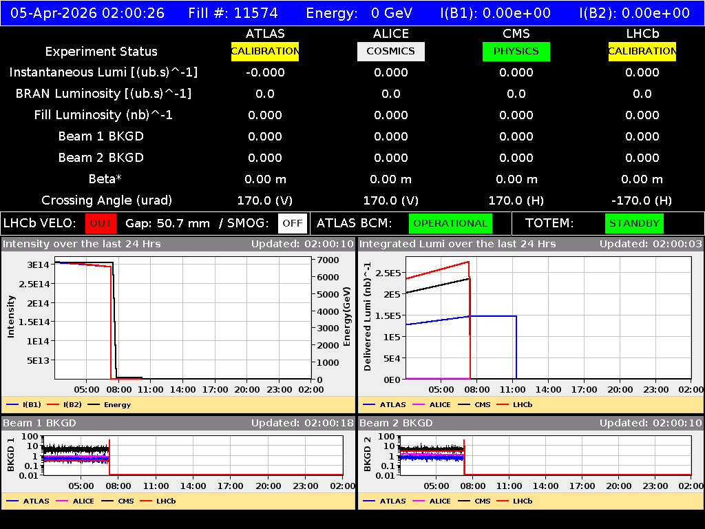 time-lapse frame, LHC Operation webcam