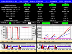 view from LHC Operation on 2026-04-10
